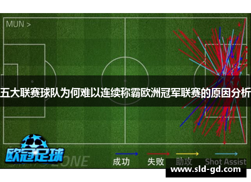 五大联赛球队为何难以连续称霸欧洲冠军联赛的原因分析
