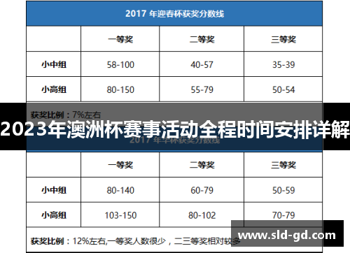2023年澳洲杯赛事活动全程时间安排详解